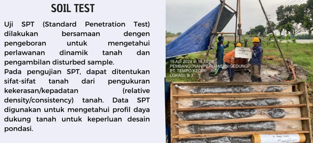 Test sondir parungkuda